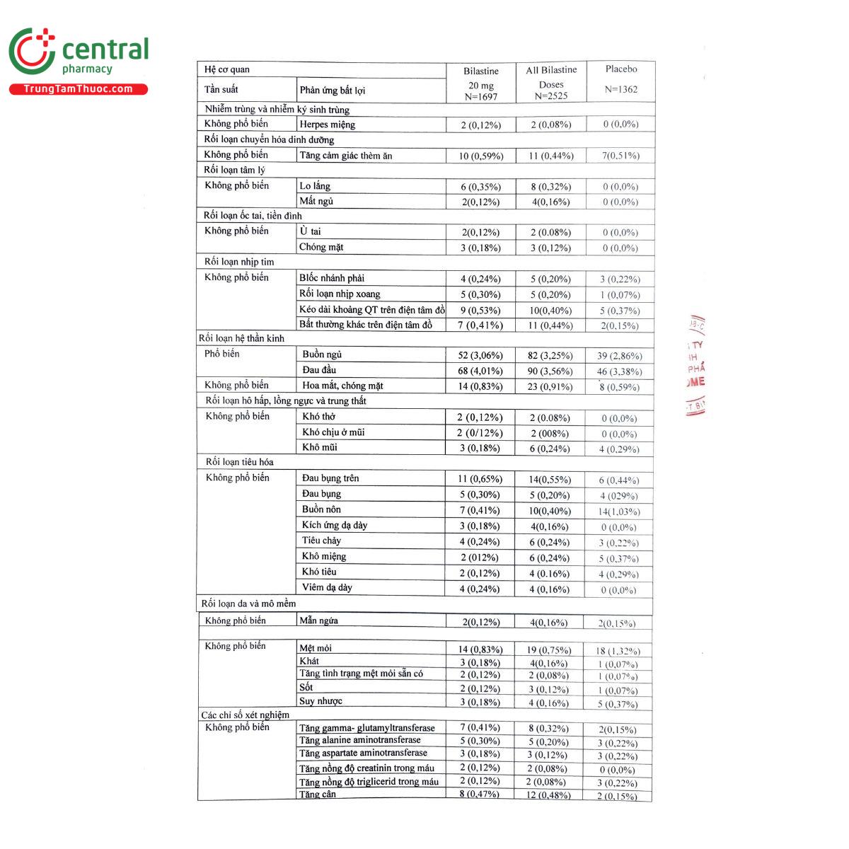 thuoc solmebia 2 5 mg ml 5 N5226