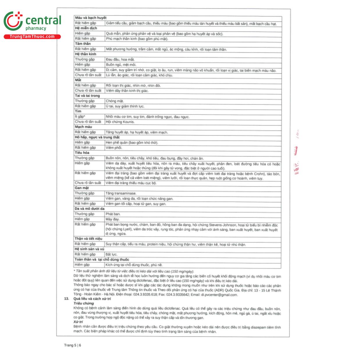 thuoc stadlofen 50 supp 8 R7064