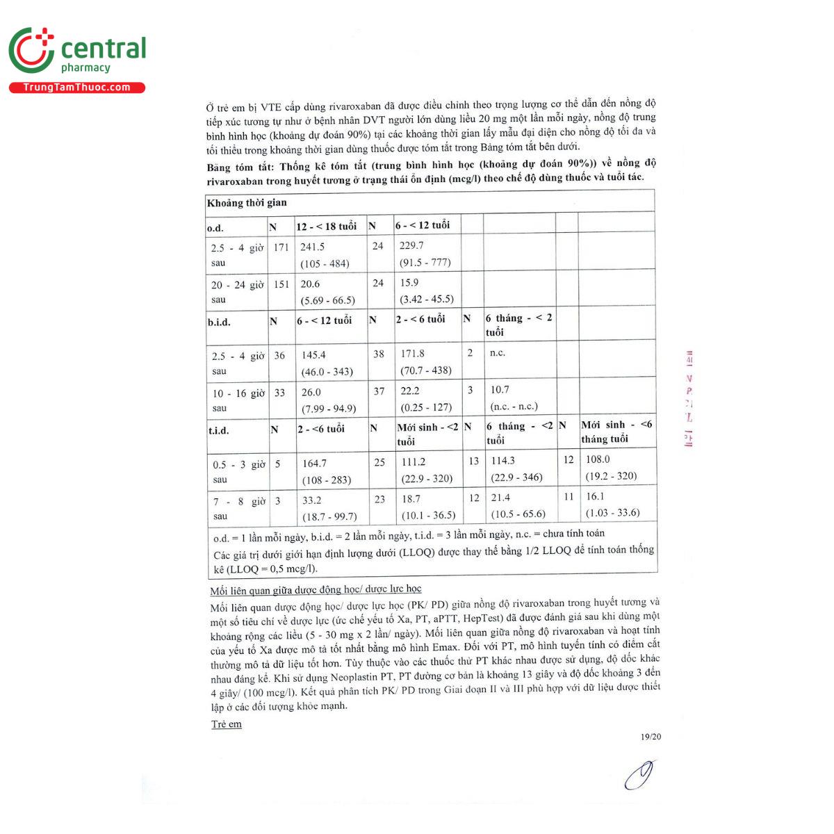 thuoc susol 15 21 N5644