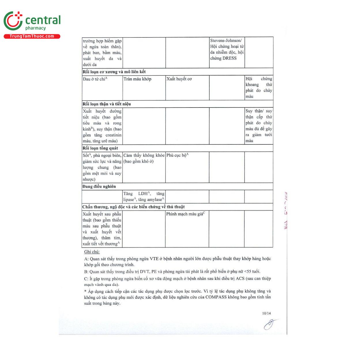 thuoc susol 2 5 12 U8025