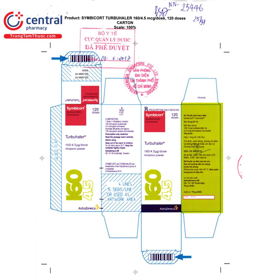 thuoc symbicort turbuhaler 120v 01 C1876