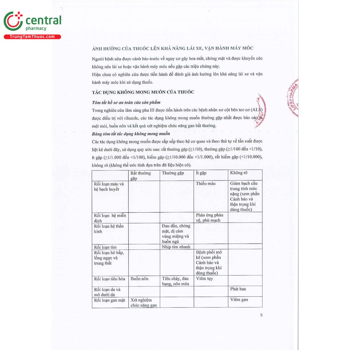thuoc teglutik 5mg ml 8 J3512 thuoc teglutik 5mg ml 8 J3512