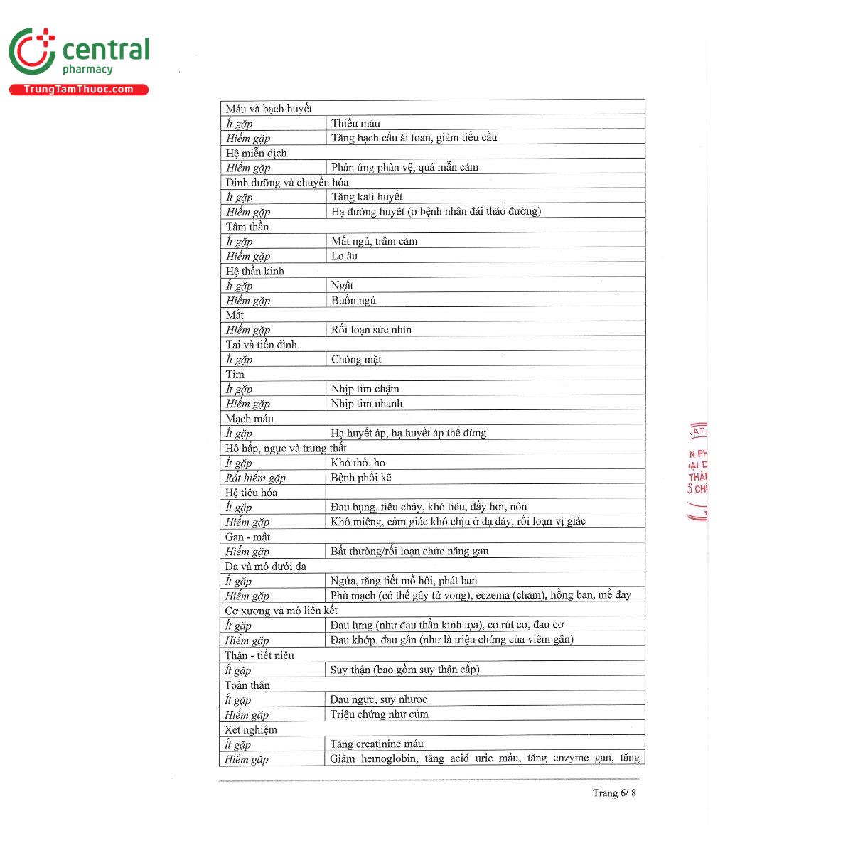 thuoc telmicheck 80 9 E1257 thuoc telmicheck 80 9 E1257