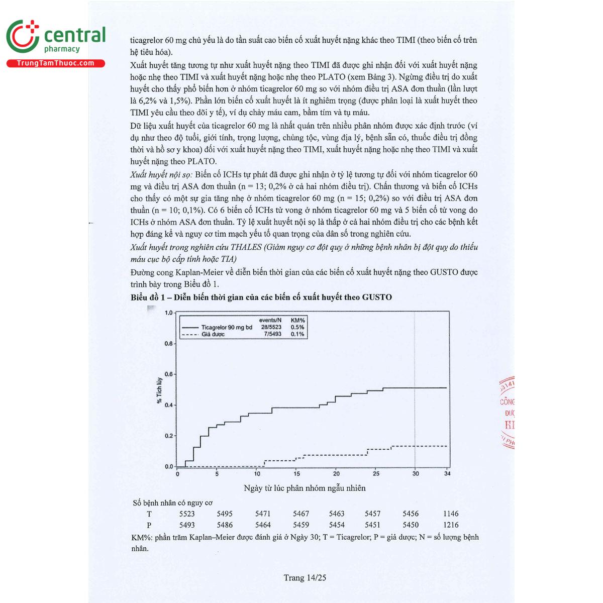 thuoc ticalios 90 mg 17 B0616 thuoc ticalios 90 mg 17 B0616