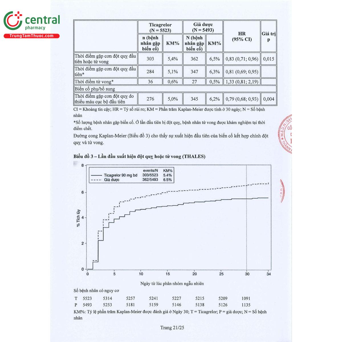 thuoc ticalios 90 mg 24 G2034 thuoc ticalios 90 mg 24 G2034