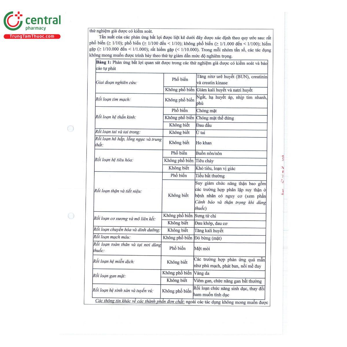 thuoc tiphazide 150 12 5 mg 11 F2224 thuoc tiphazide 150 12 5 mg 11 F2224