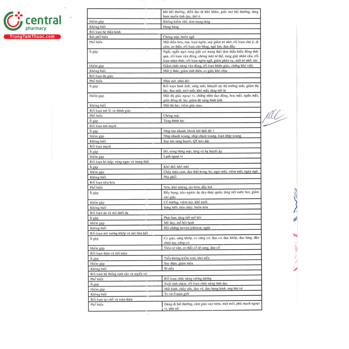thuoc torgabalin 75 10 H2125 thuoc torgabalin 75 10 H2125