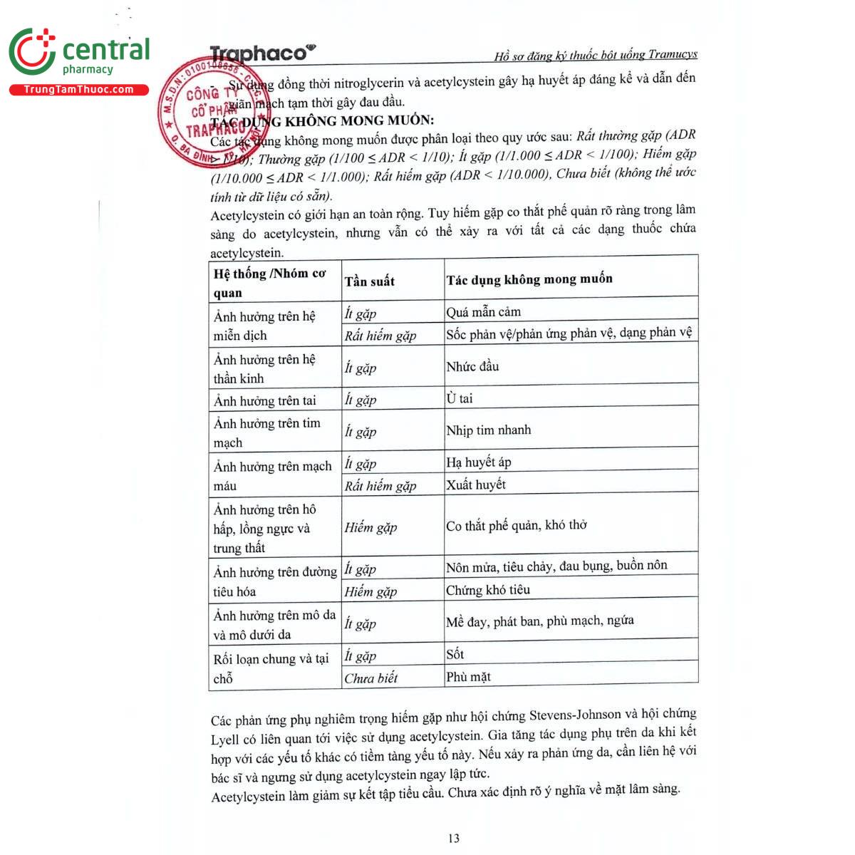 thuoc tramucys 200mg 7 Q6887