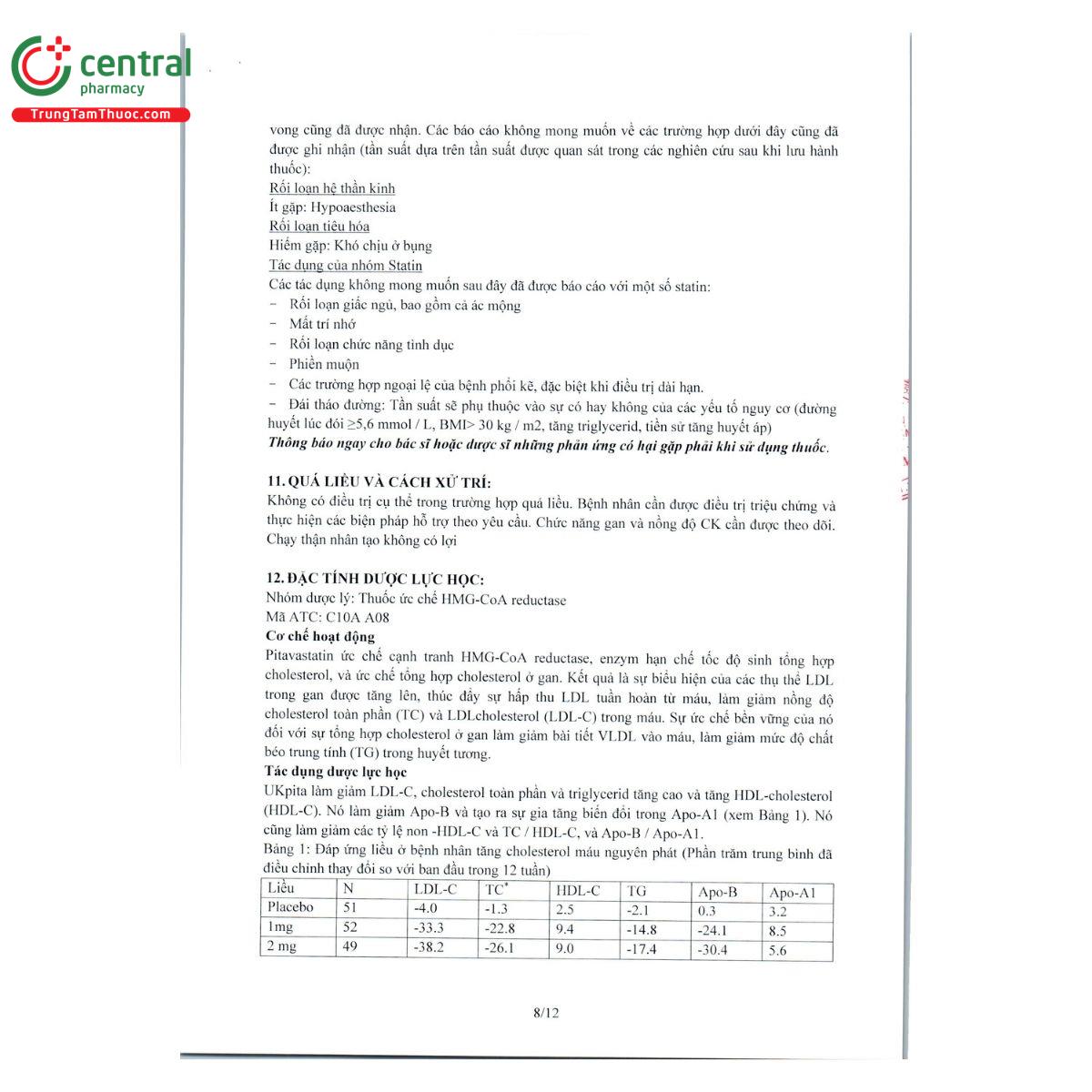thuoc ukpita 2mg 10 N5587 thuoc ukpita 2mg 10 N5587