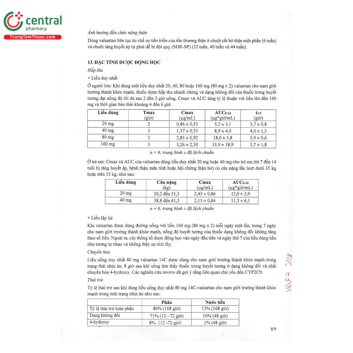 thuoc valtriduo 8 H3135 thuoc valtriduo 8 H3135