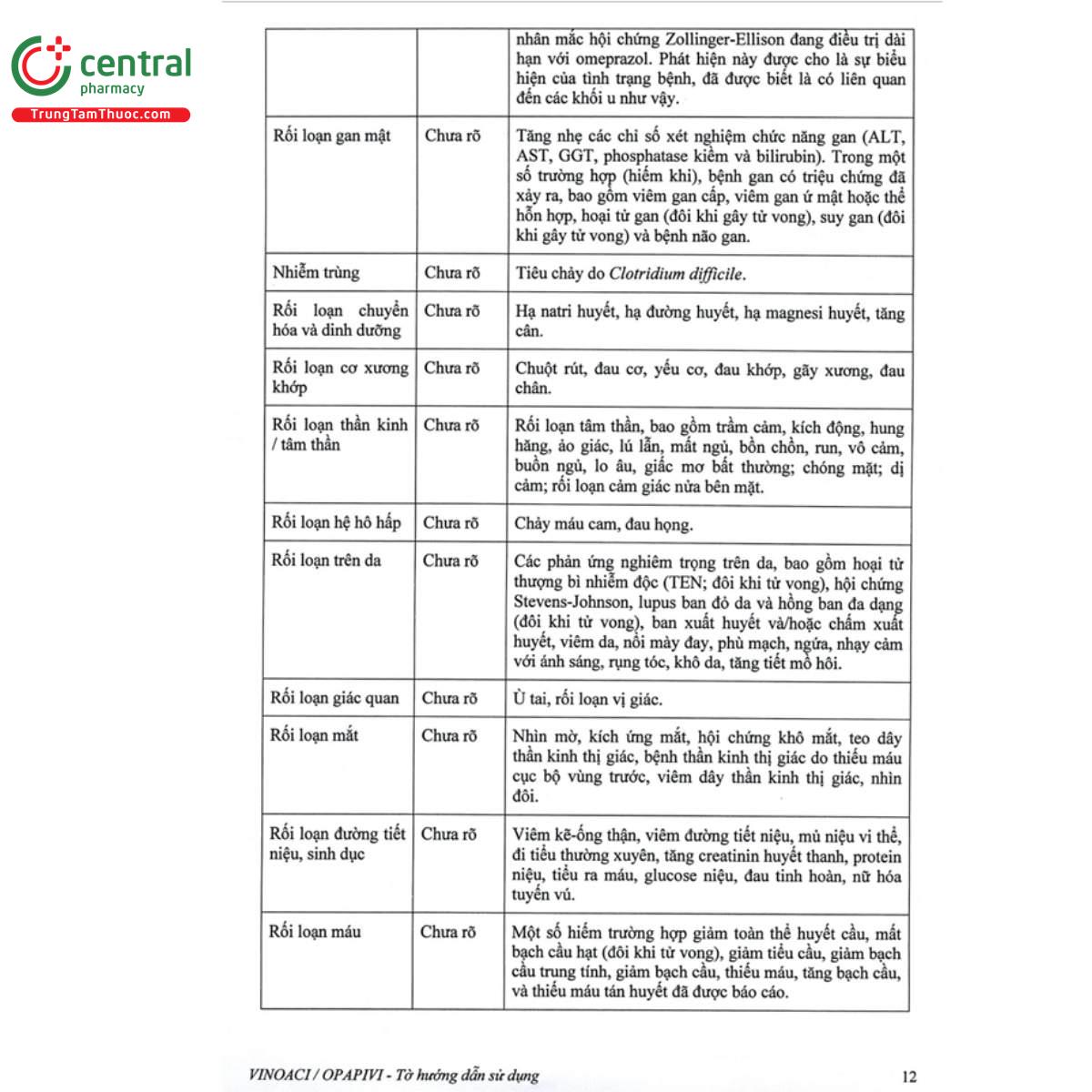 thuoc vinoaci 22 F2310