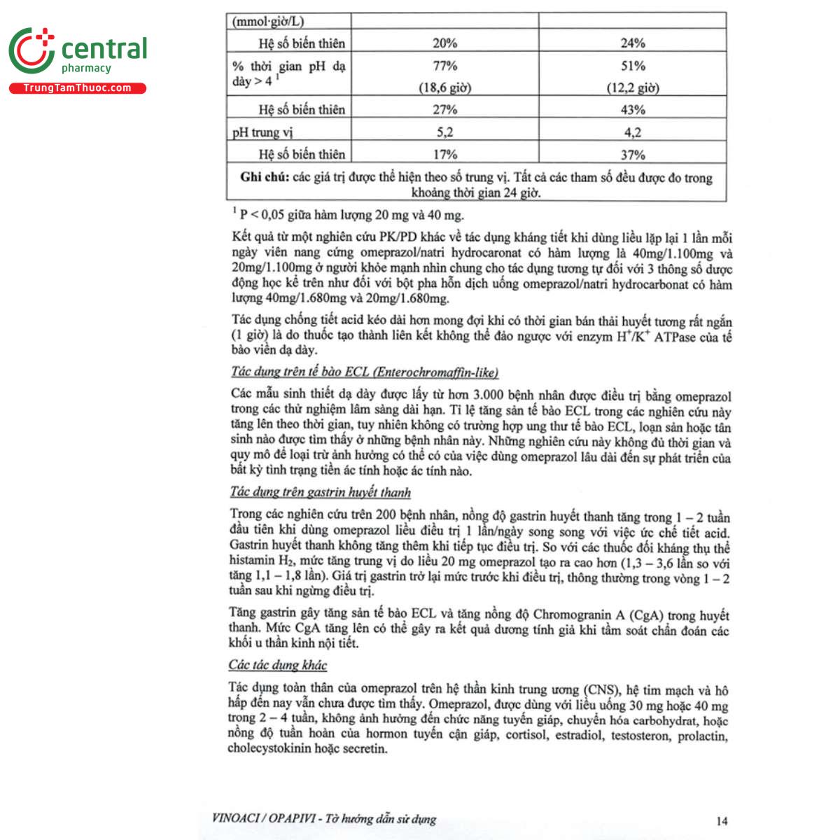 thuoc vinoaci 24 A0750