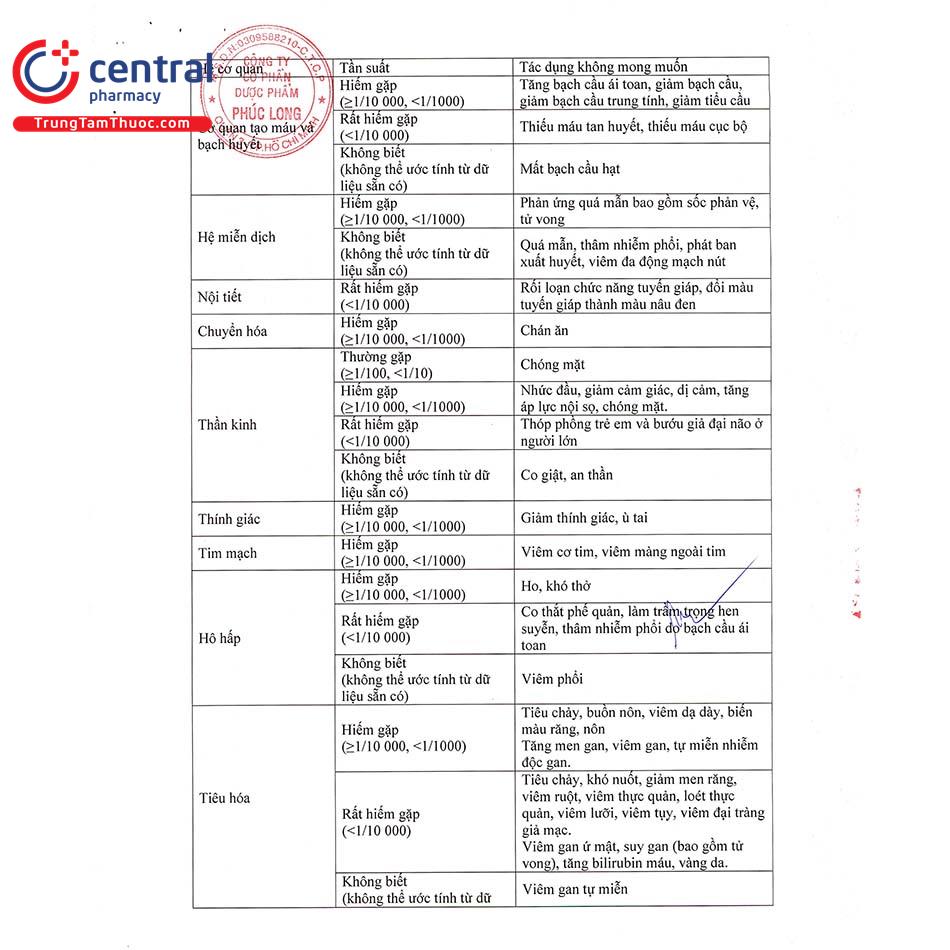 thuoc vinocyclin 100 9 C0572