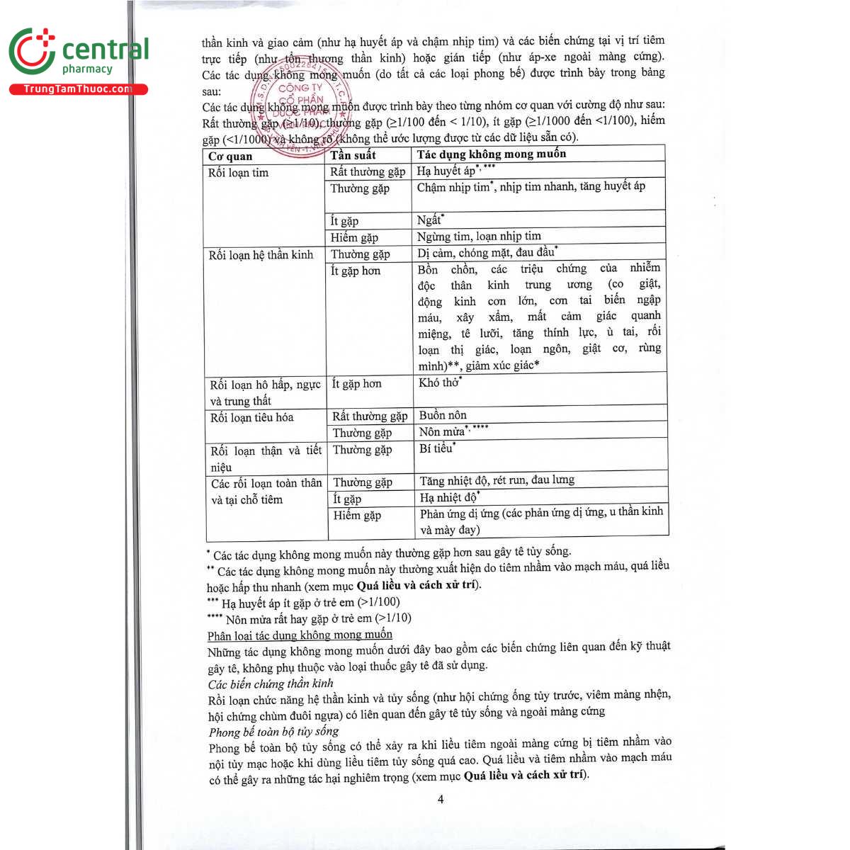 thuoc vinropin 0 5 7 E1433