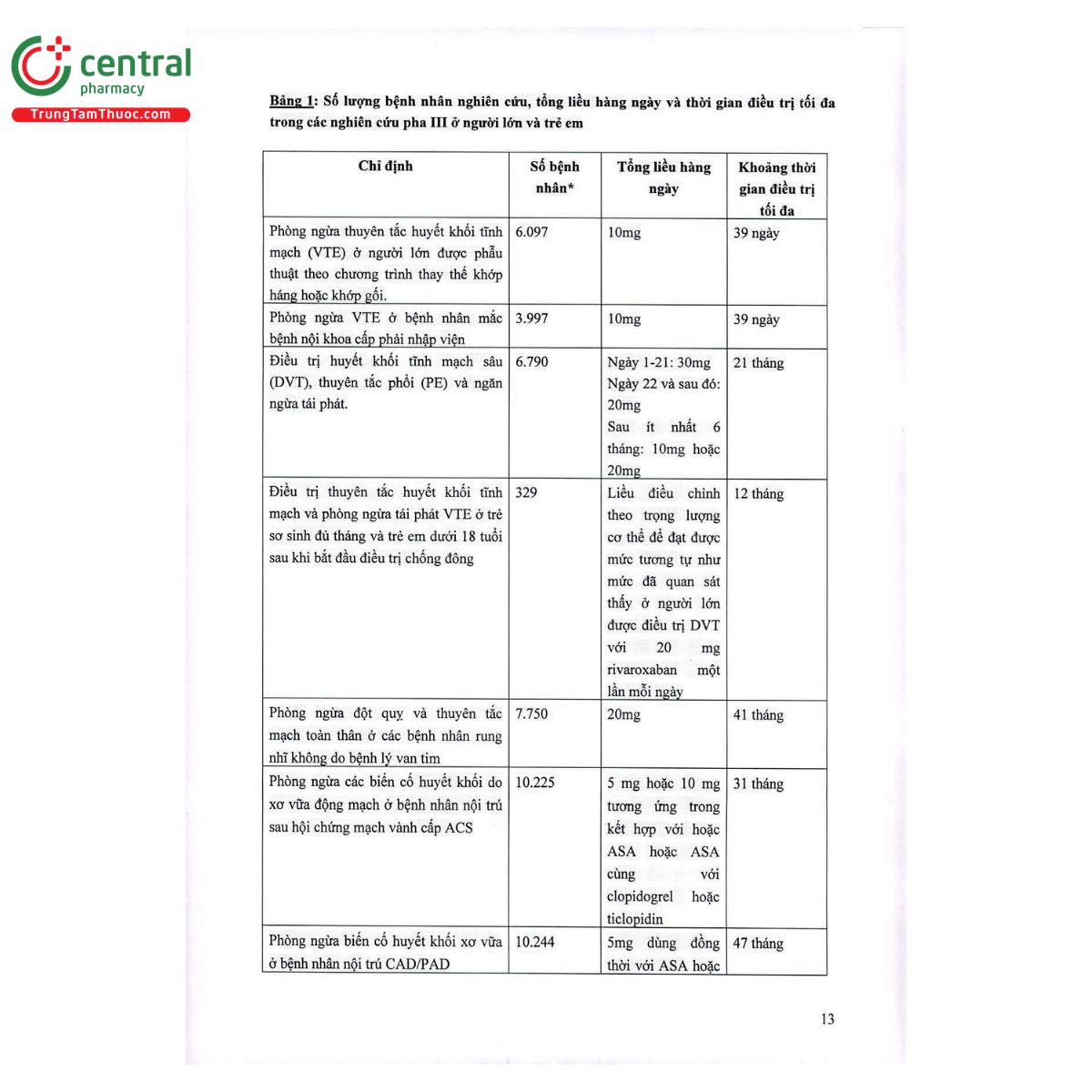 thuoc xerdoxo 10mg 15 L4667