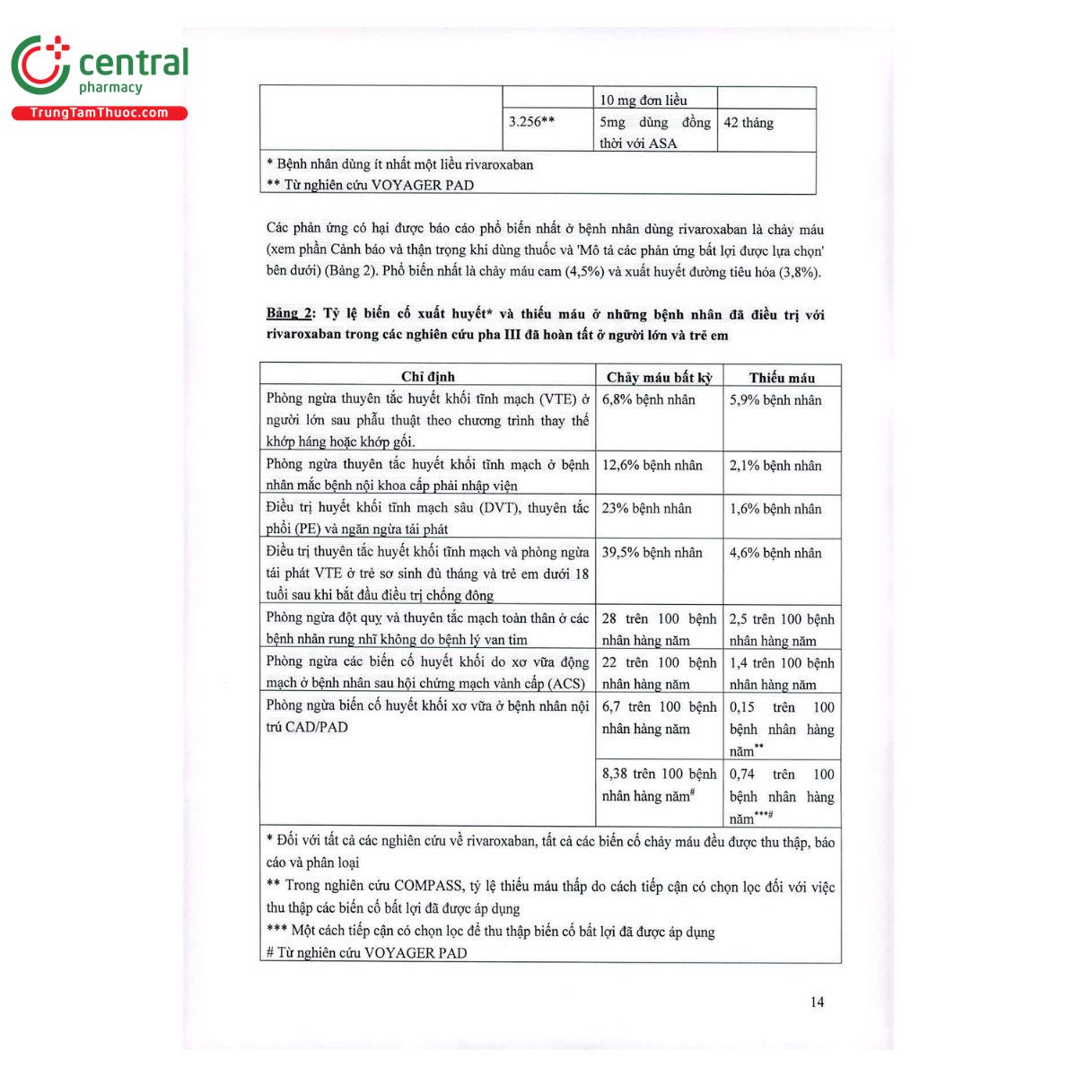 thuoc xerdoxo 10mg 16 F2031