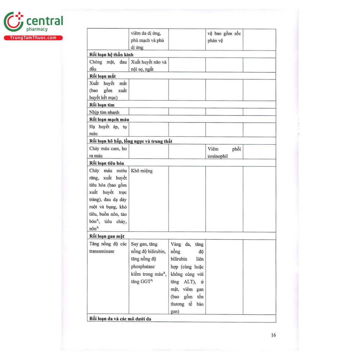 thuoc xerdoxo 10mg 18 N5656