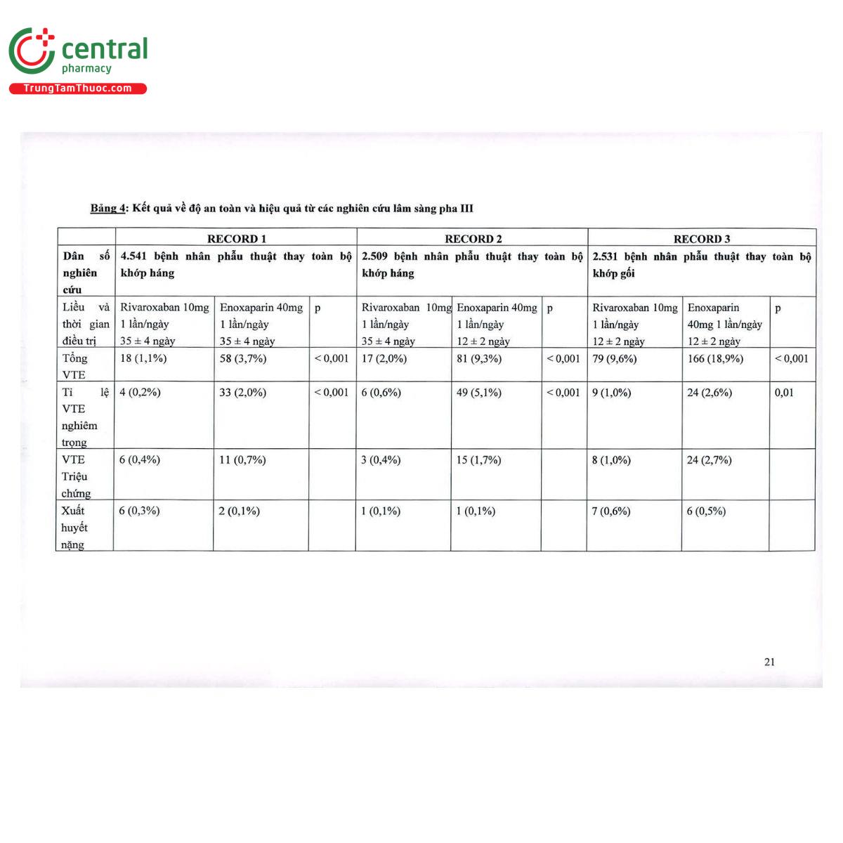 thuoc xerdoxo 10mg 23 M5482