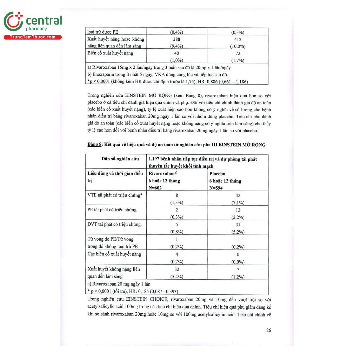 thuoc xerdoxo 10mg 28 M5813