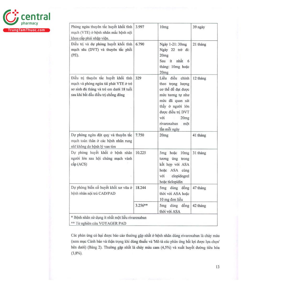 thuoc xerdoxo 20mg 15mg 13 P6827