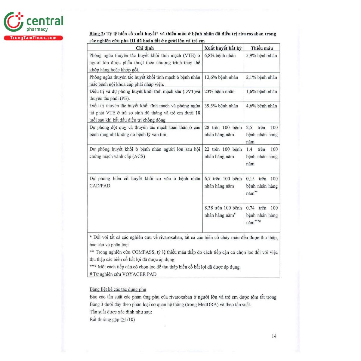 thuoc xerdoxo 20mg 15mg 14 I3271