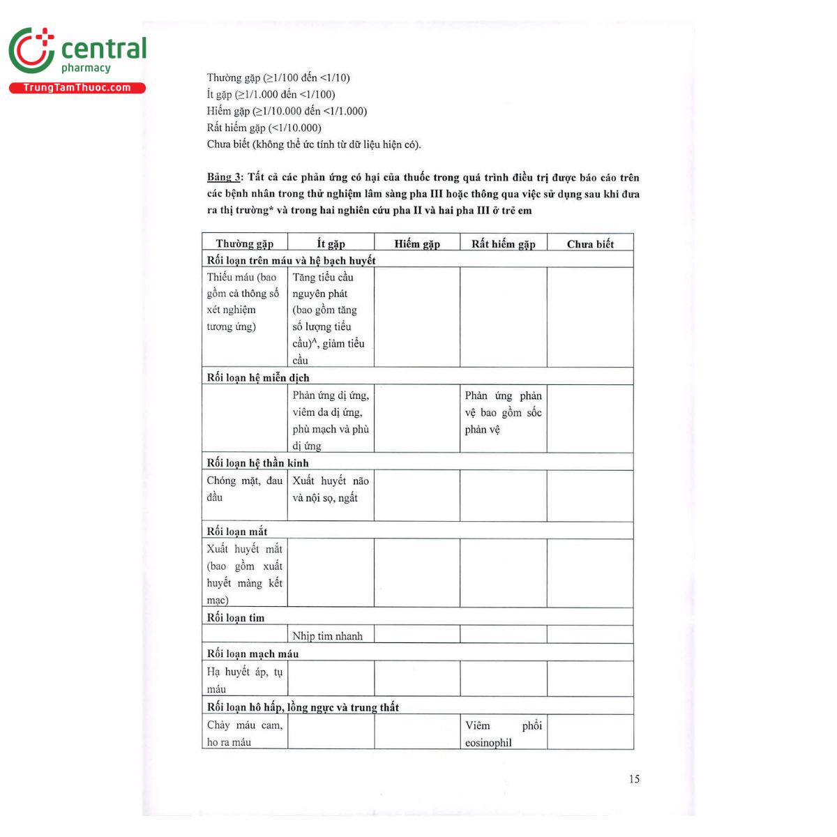 thuoc xerdoxo 20mg 15mg 15 F2102