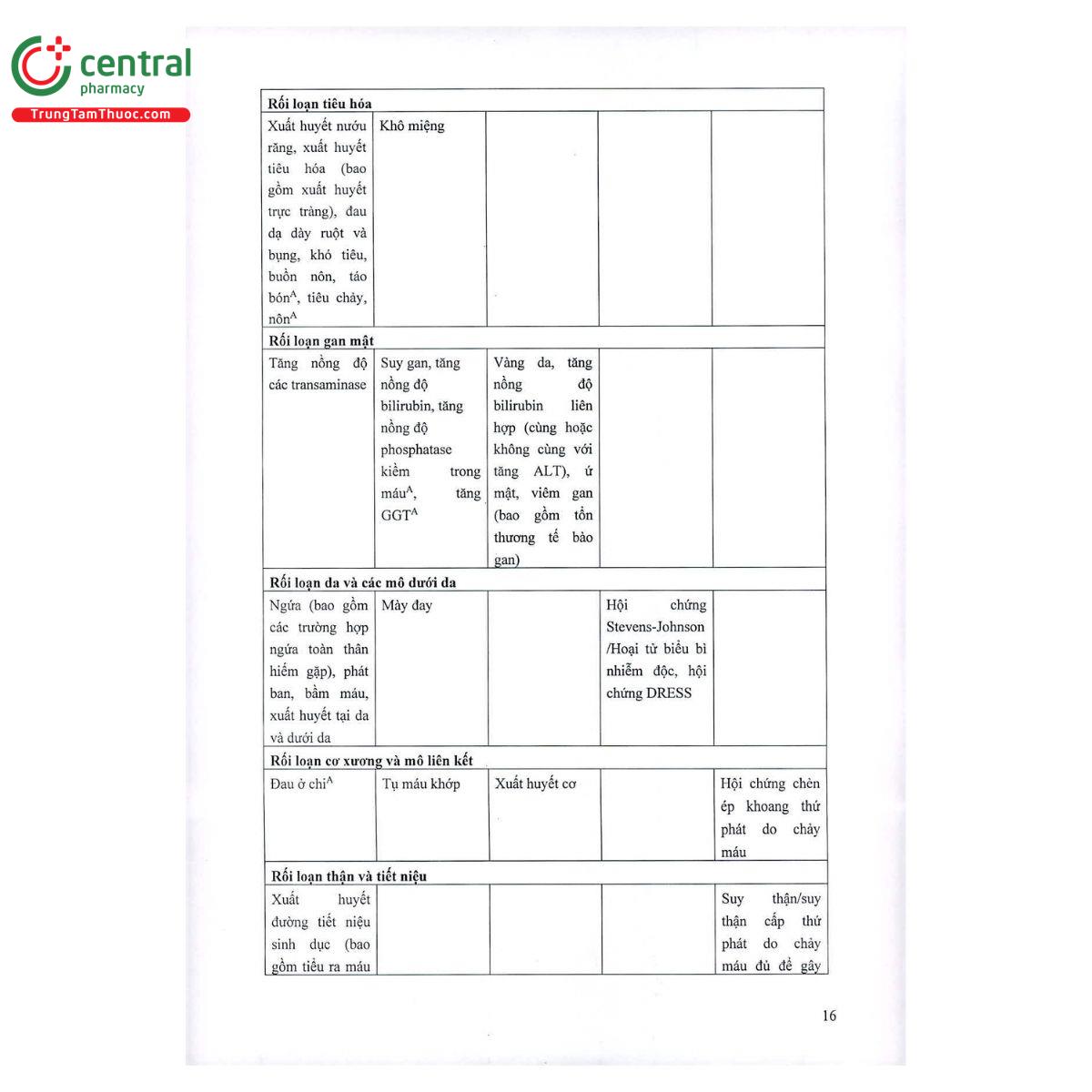 thuoc xerdoxo 20mg 15mg 16 N5741