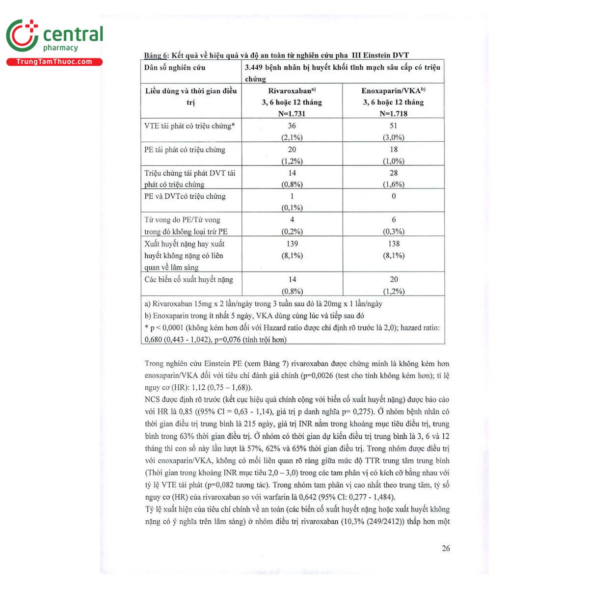thuoc xerdoxo 20mg 15mg 26 K4402
