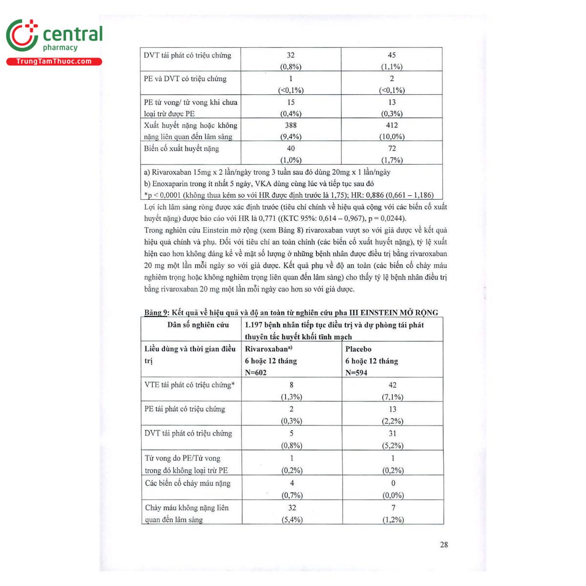 thuoc xerdoxo 20mg 15mg 28 D1712