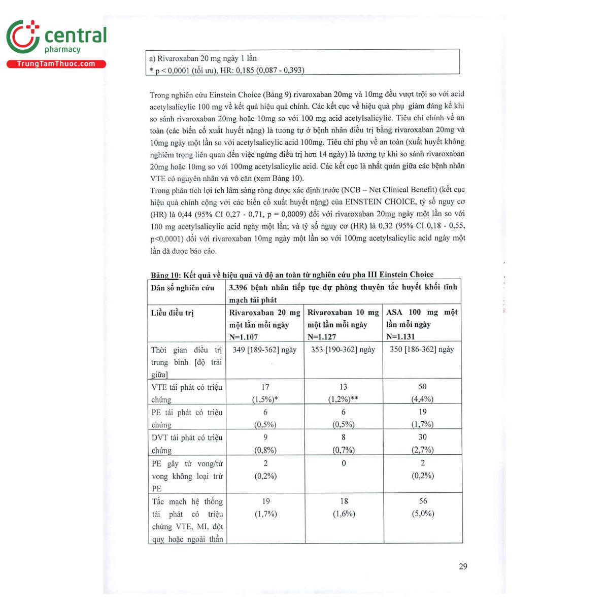 thuoc xerdoxo 20mg 15mg 29 V8502