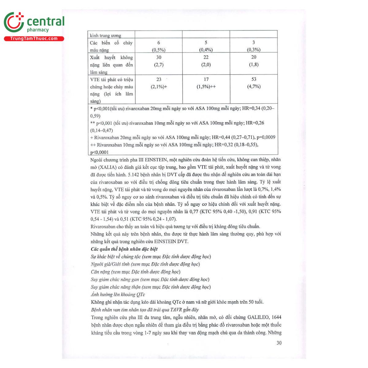 thuoc xerdoxo 20mg 15mg 30 S7513