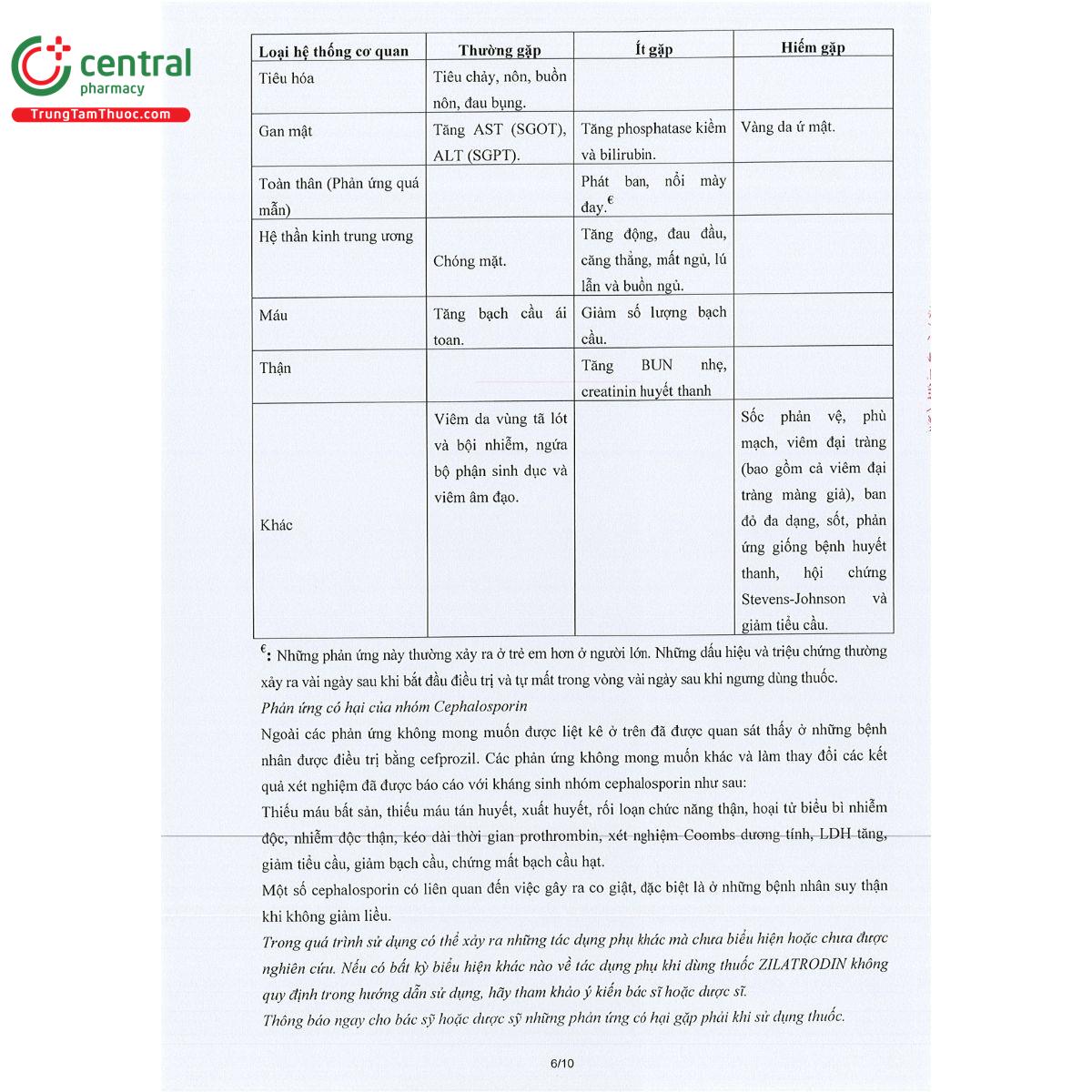 thuoc zilatrodin 6 Q6157 thuoc zilatrodin 6 Q6157