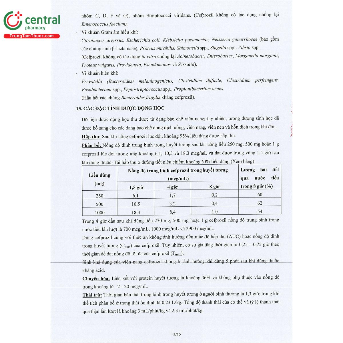 thuoc zilatrodin 8 I3674 thuoc zilatrodin 8 I3674