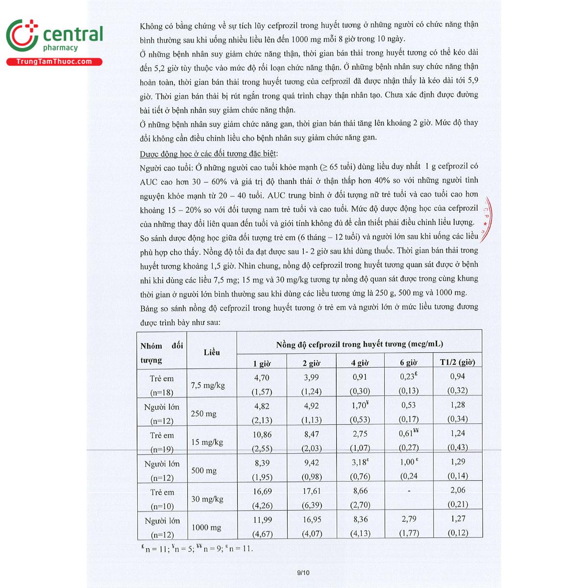 thuoc zilatrodin 9 S7136 thuoc zilatrodin 9 S7136