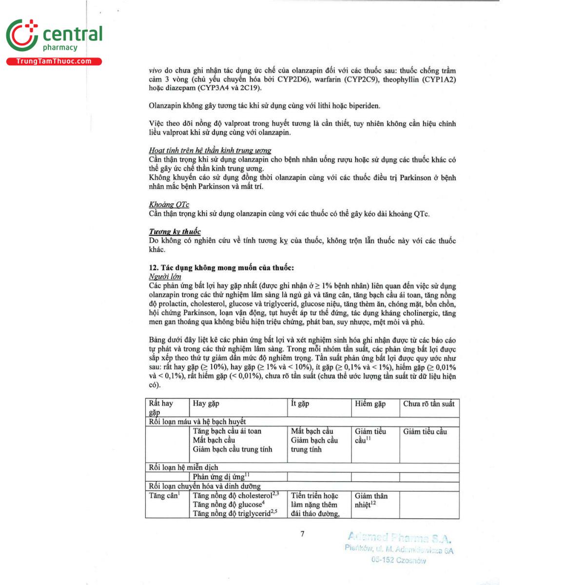 thuoc zolafren 5mg 14 A0064 thuoc zolafren 5mg 14 A0064