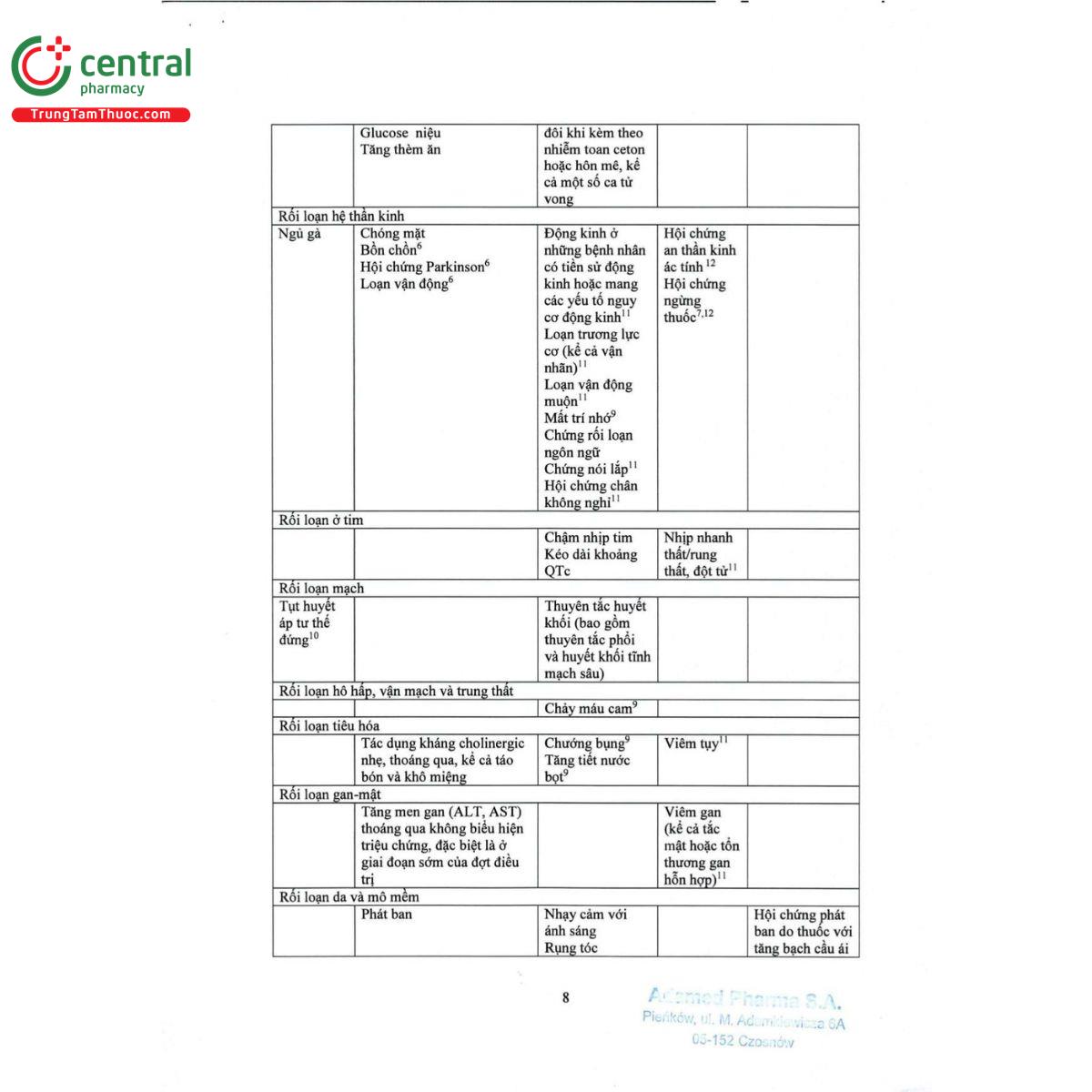 thuoc zolafren 5mg 15 P6327 thuoc zolafren 5mg 15 P6327