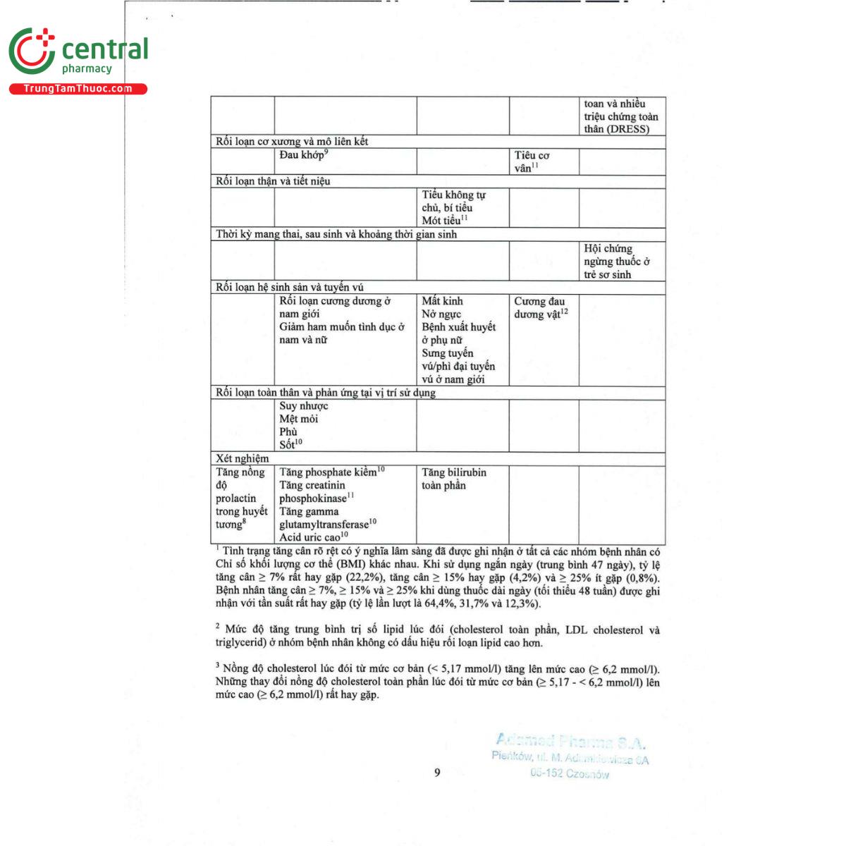 thuoc zolafren 5mg 16 F2132 thuoc zolafren 5mg 16 F2132