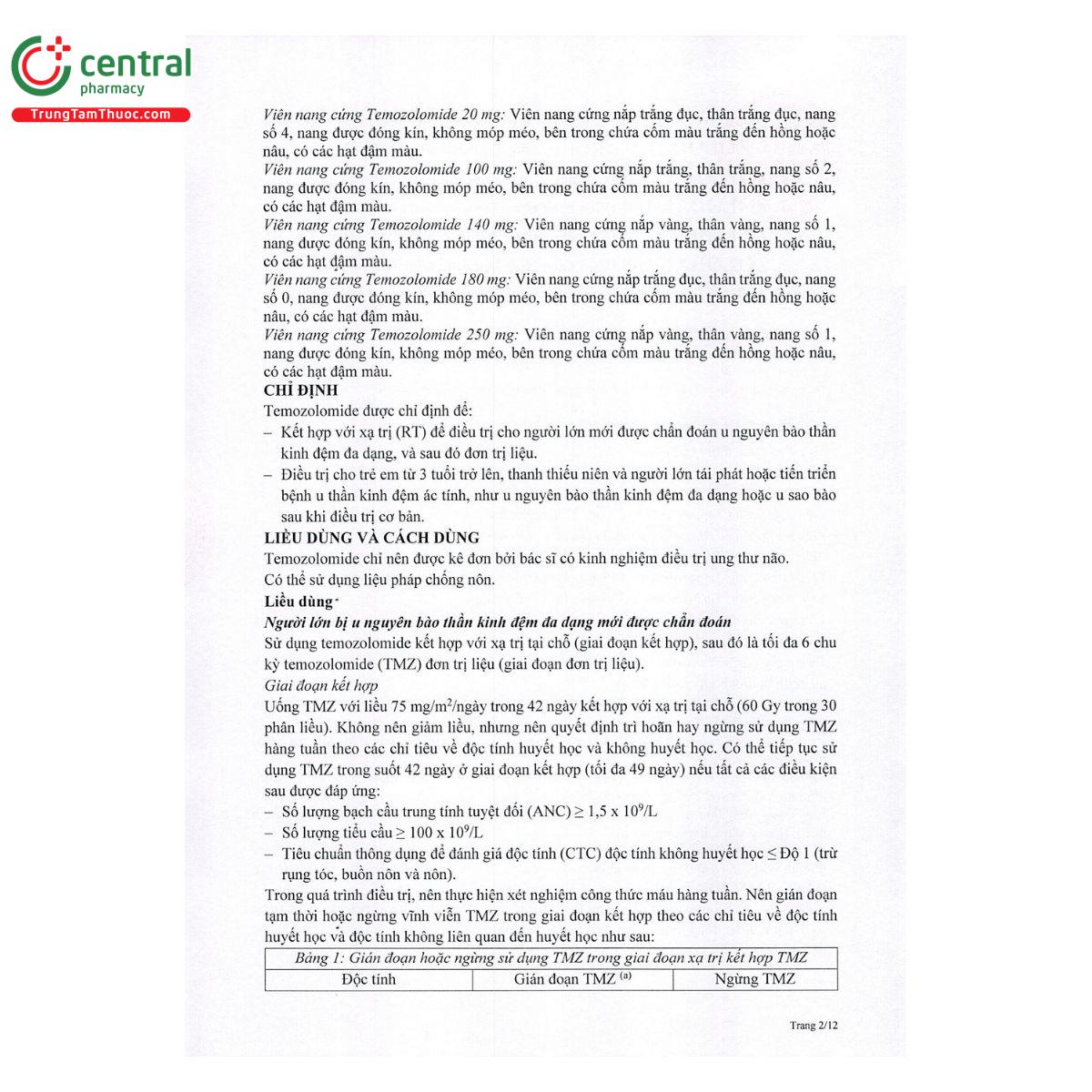 thuoc zolodal 2 V8473 thuoc zolodal 2 V8473