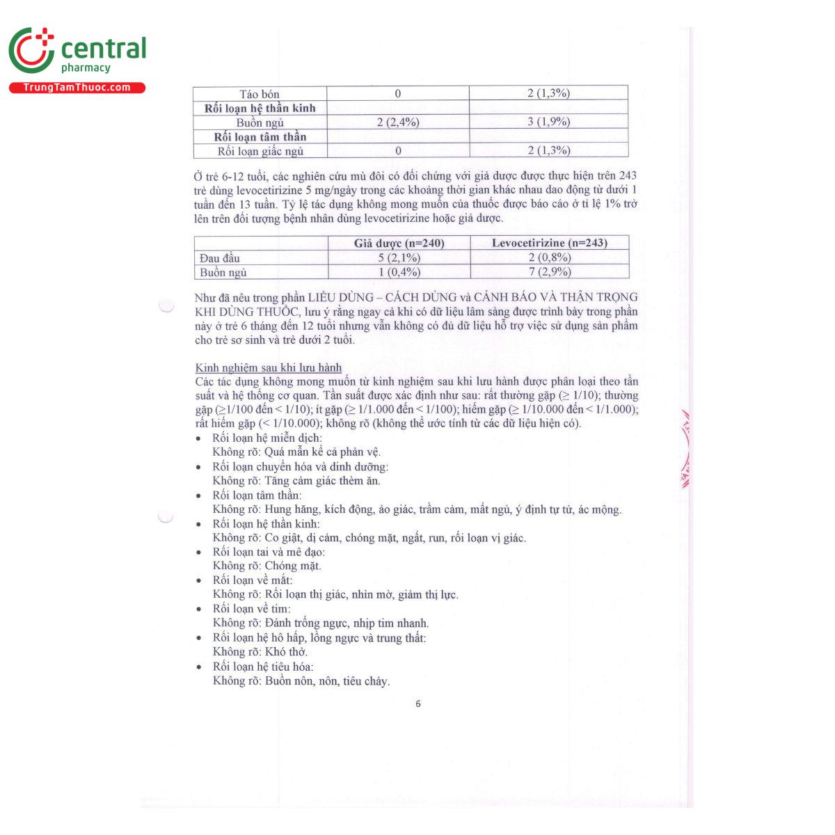 thuoc zylera 5mg ml 9 V8837 thuoc zylera 5mg ml 9 V8837