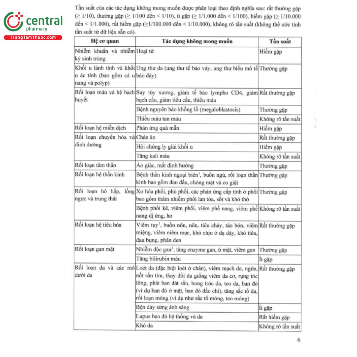 thyrocare 500mg 8 N5472