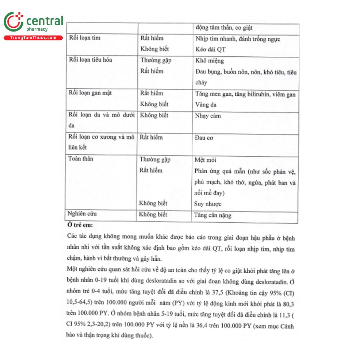 tinfodozin 5mg 8 H3436