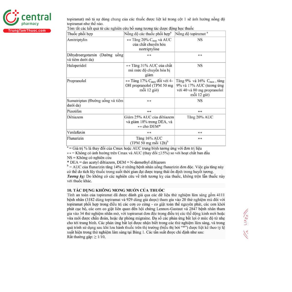 topinam 50 13 Q6201