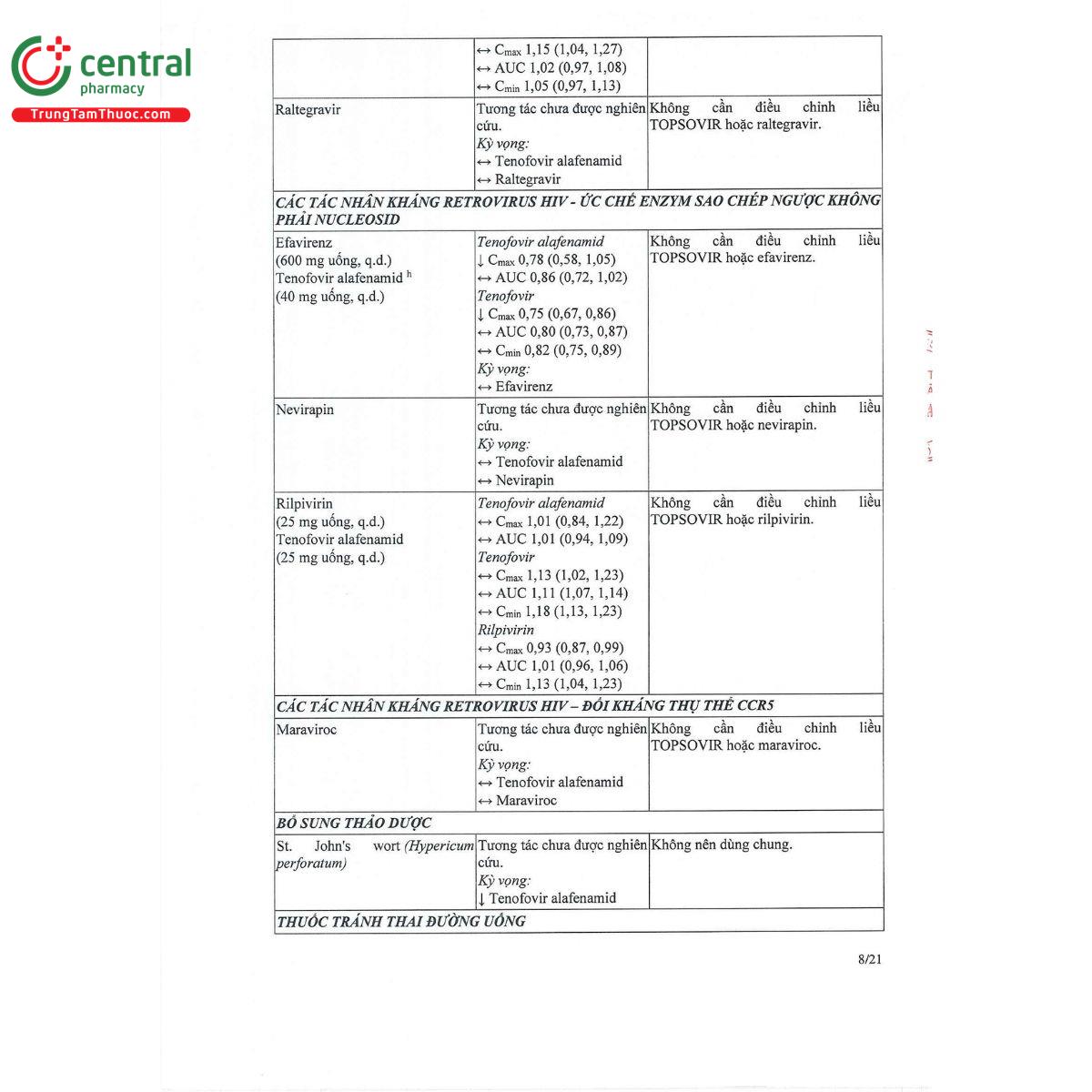 topsovir 25mg 10 J3350