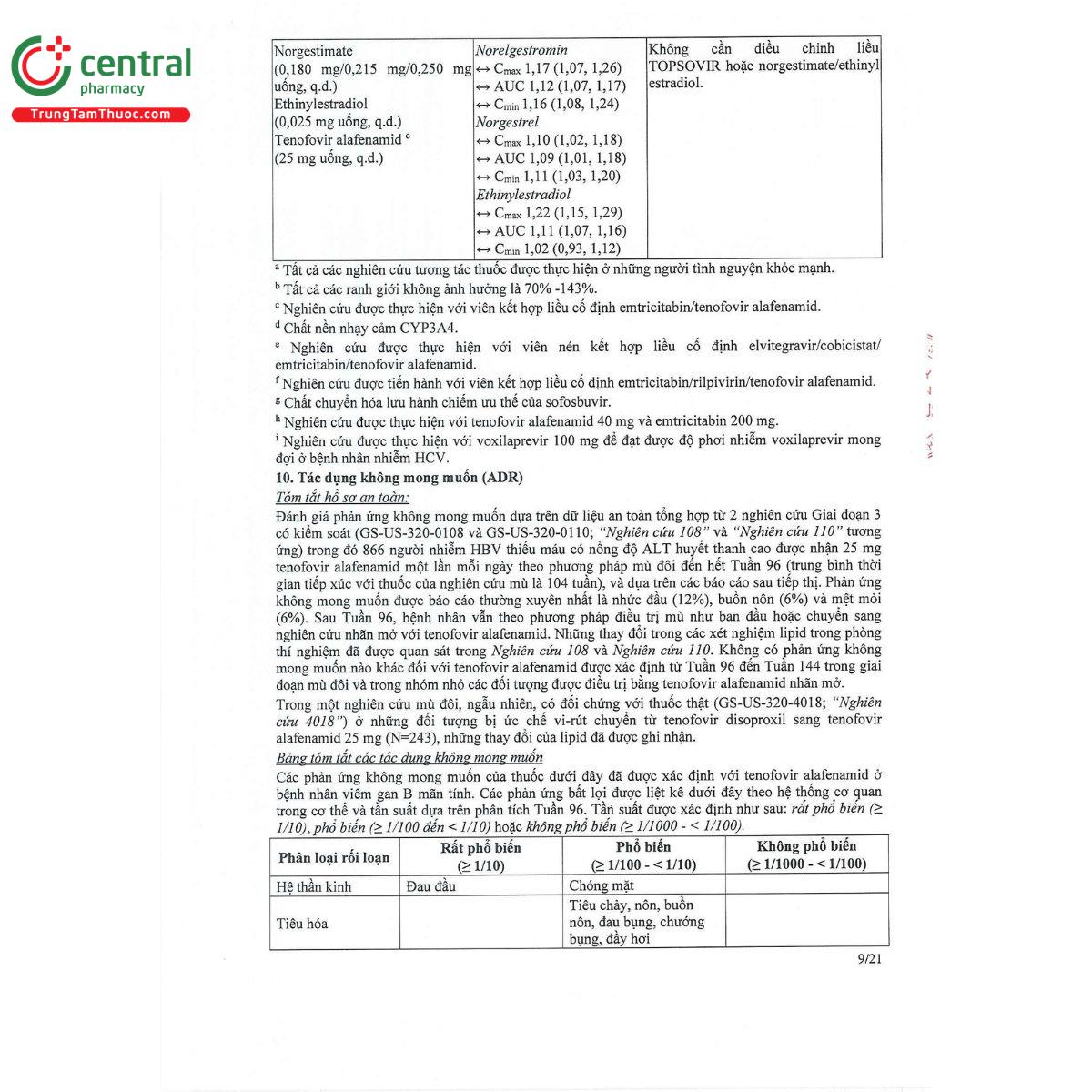 topsovir 25mg 11 C1623