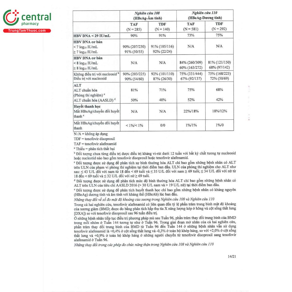 topsovir 25mg 16 S7482