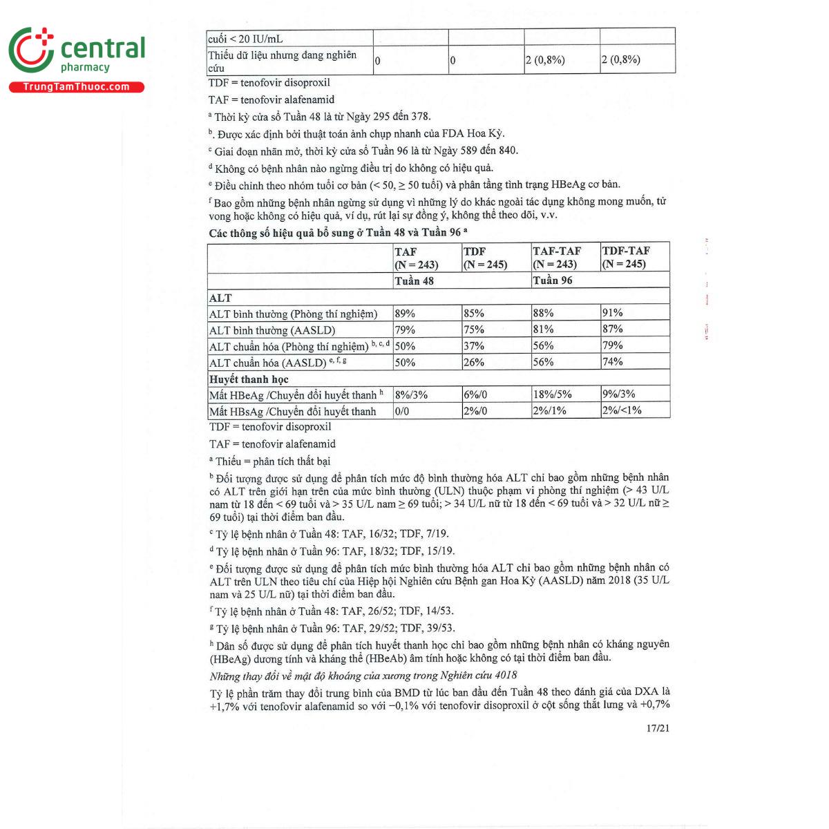 topsovir 25mg 19 K4186