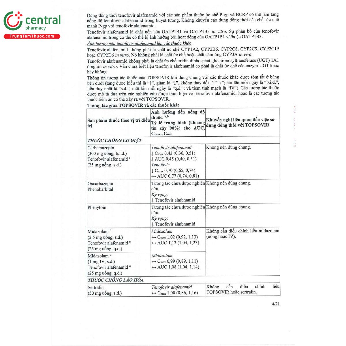 topsovir 25mg 6 E1807