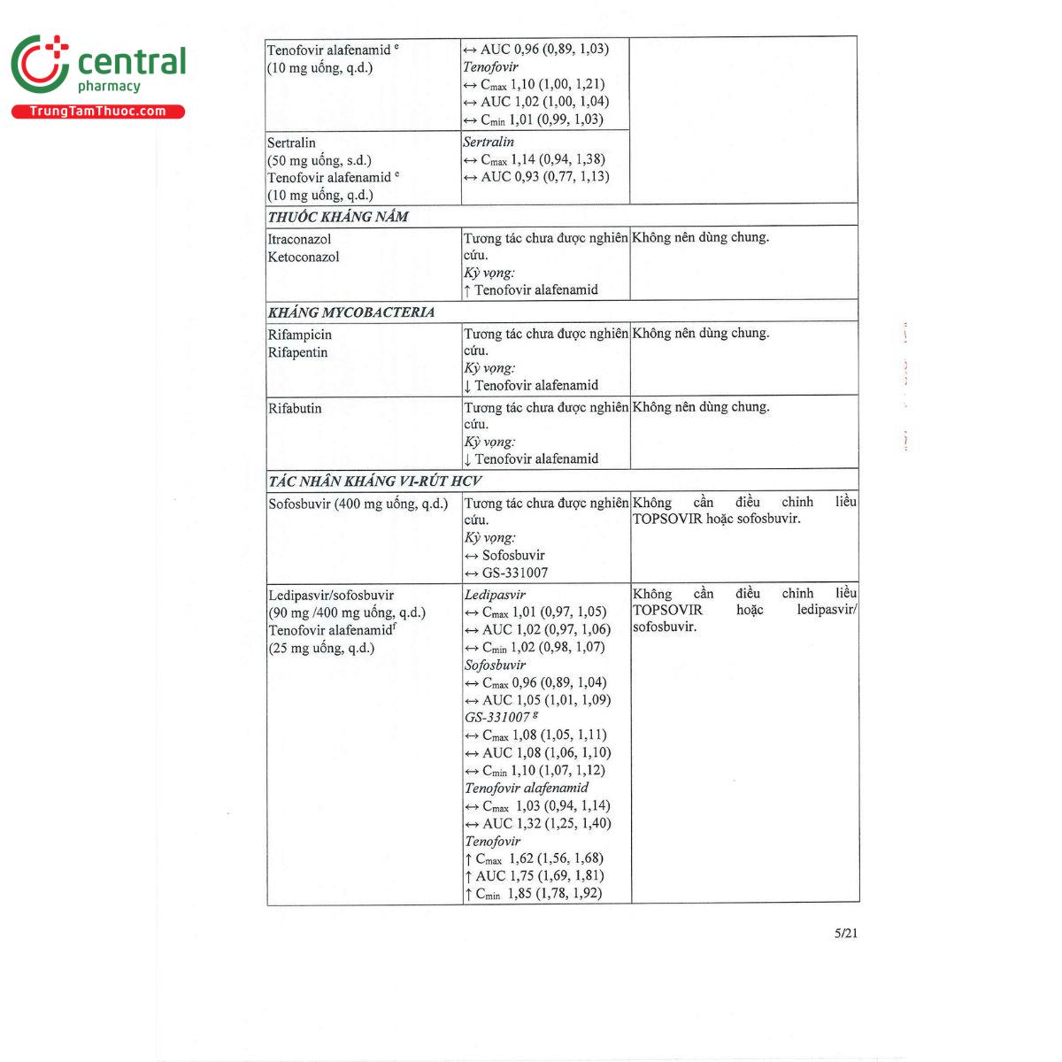 topsovir 25mg 7 L4446