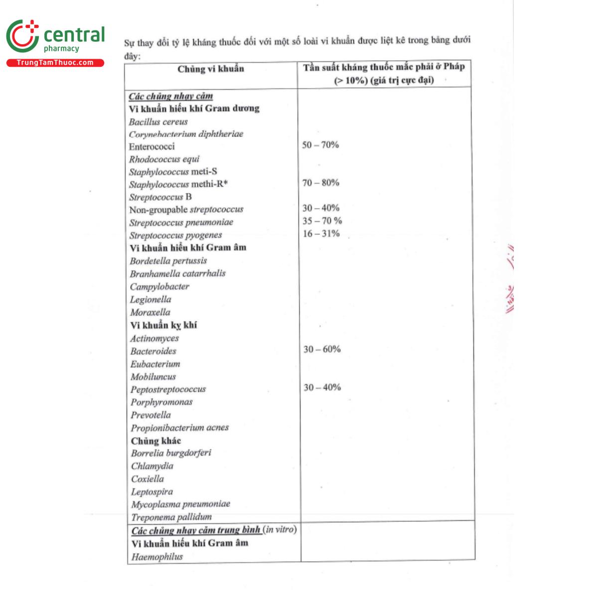 treacne ery 15g 9 B0576