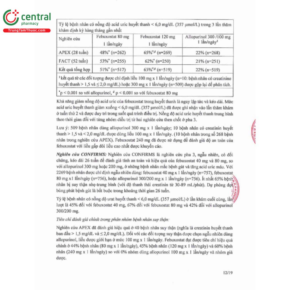 urinocid 80mg 14 R7284